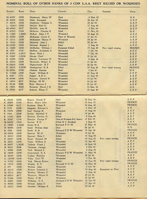 Regimental History, Appendix C