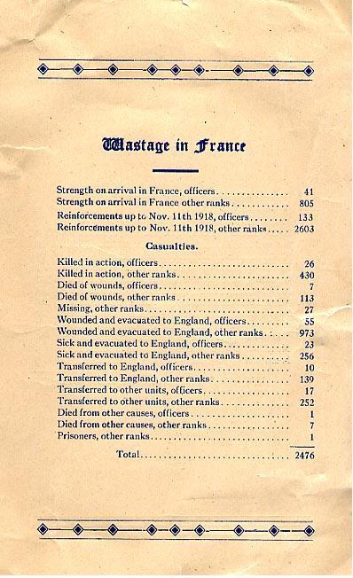 Home-Coming Programme
Of the 85th Battalion
June 9, 1919
Page 4