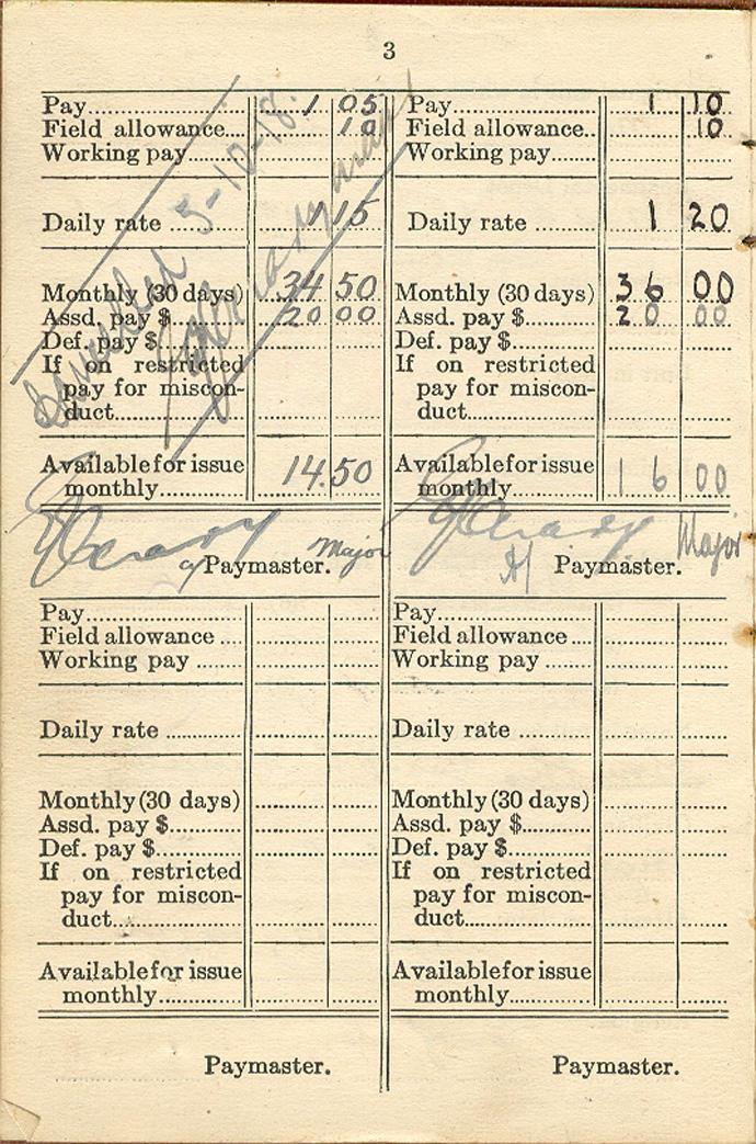 Page 3 of Active Service Paybook from August, 1918.