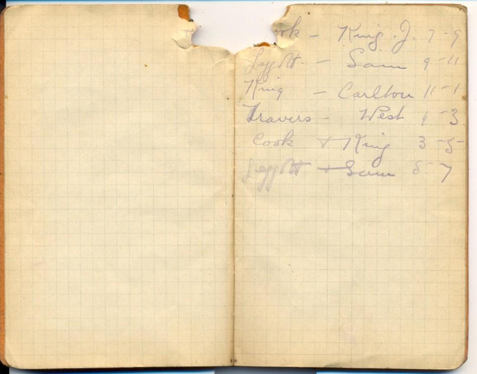 #2 Notebook
Roster of Men Continued
1916