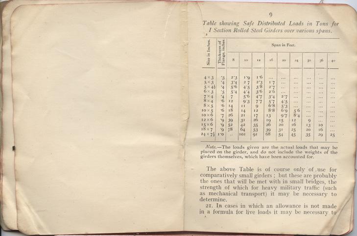 Stagg.WWI.TrainWreck.Military Engineering